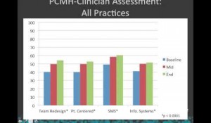 Webinar: Collaboration and Practice Transformation in Residency Education